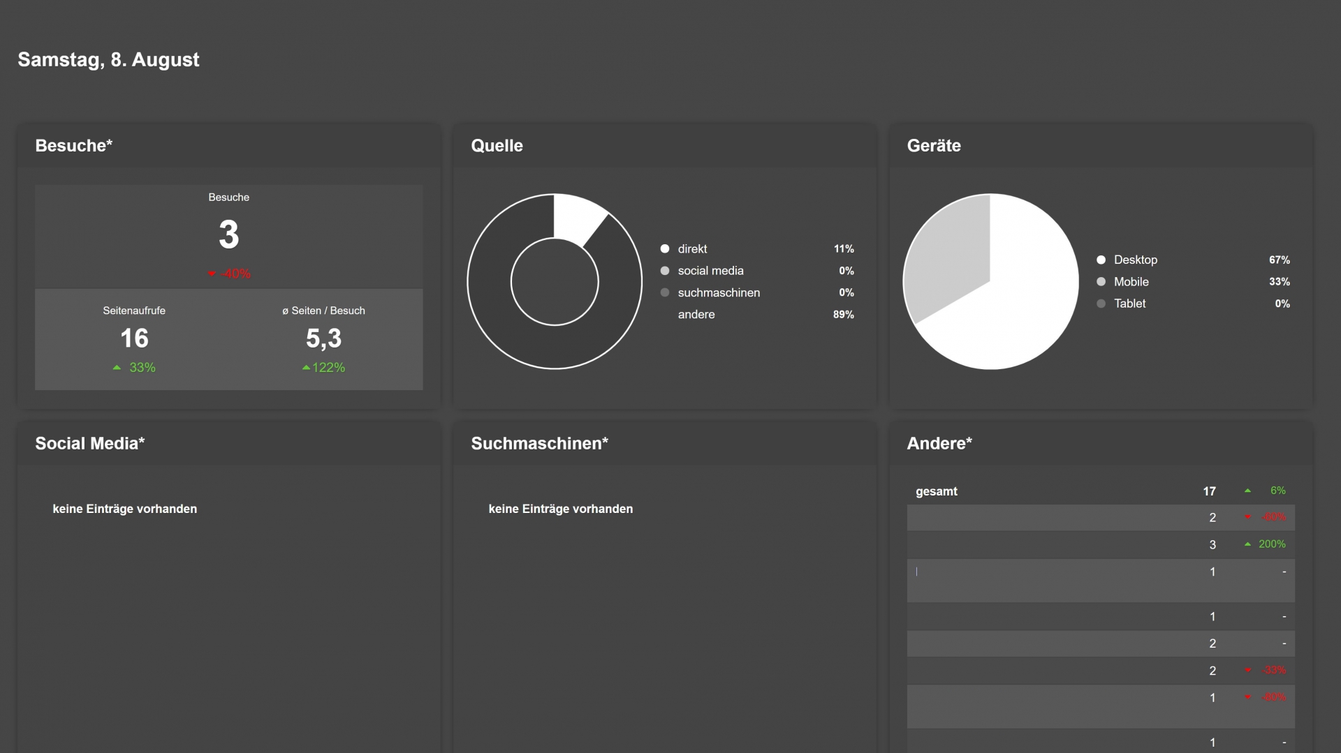 NEXT: Was erwartet mich beim Content Management System?